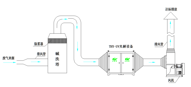 尊龙凯时废气检测设备